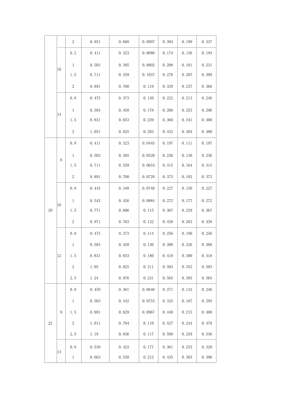 方管矩形管规格及理论重量参考表_第3页