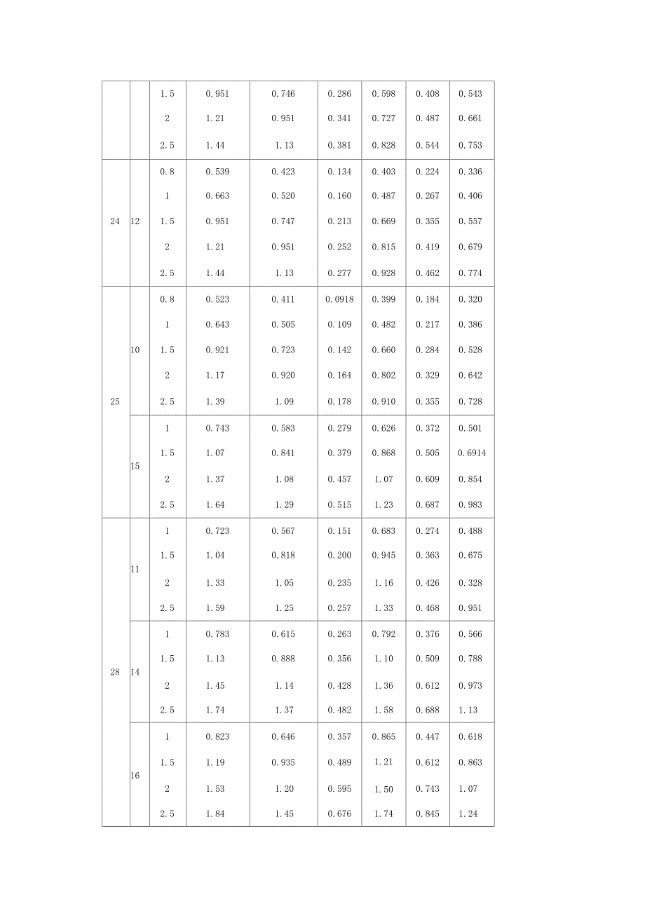 方管矩形管规格及理论重量参考表_第4页