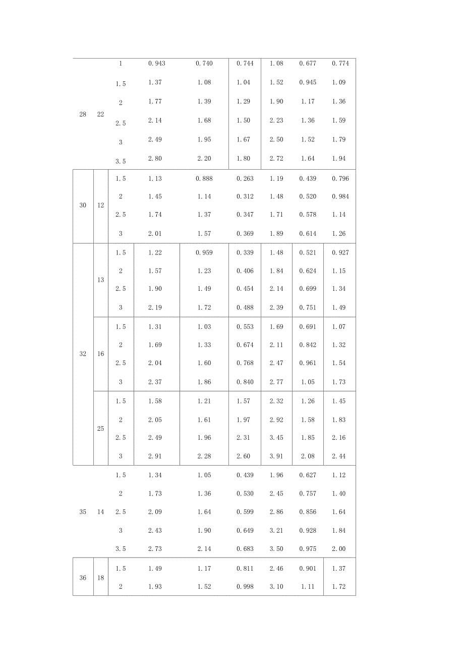 方管矩形管规格及理论重量参考表_第5页