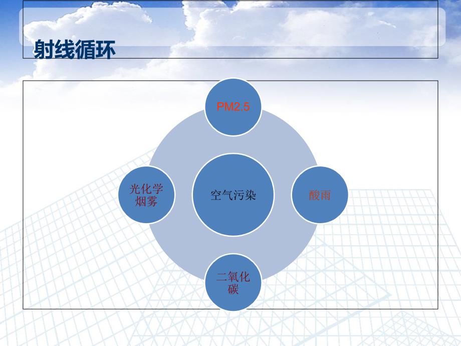 空气污染专题讲座PPT_第3页