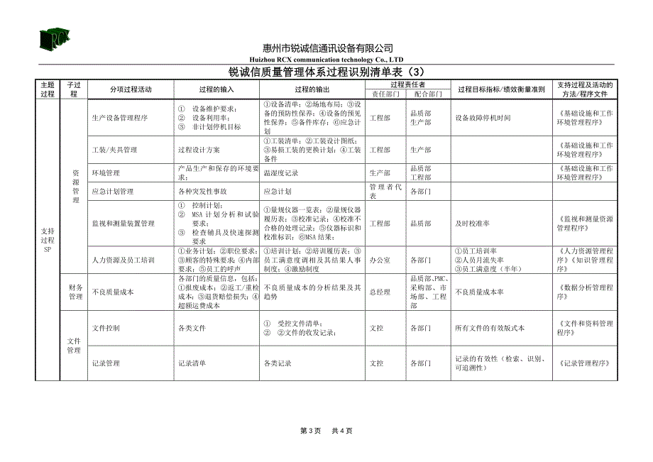 质量管理体系过程识别清单表.doc_第3页