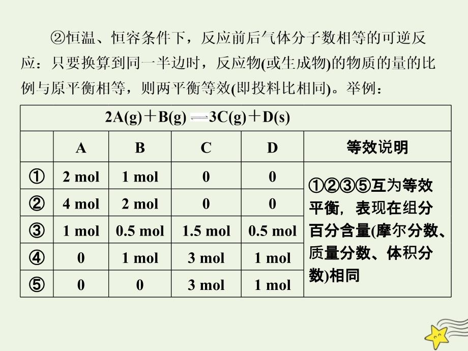 2019高中化学 第1部分 专题2 小专题大智慧（四）等效平衡课件 苏教版选修4_第4页