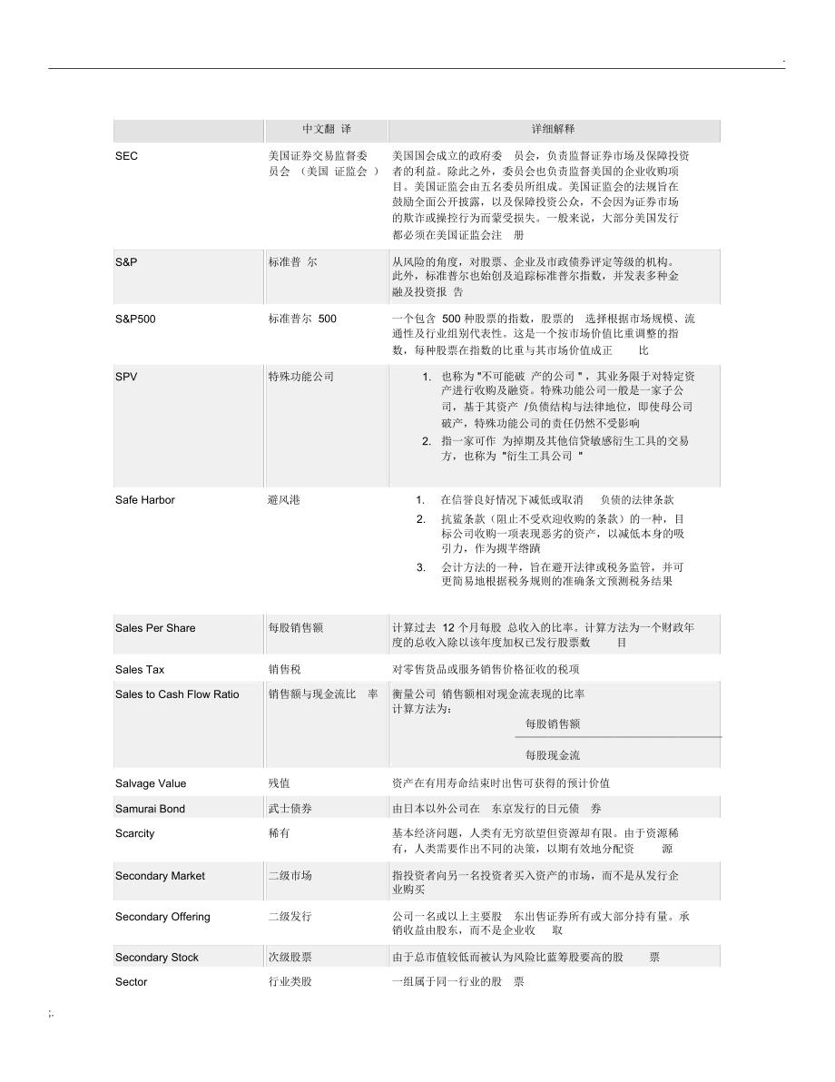 金融常用词汇的中英文对照及注解.5_第1页