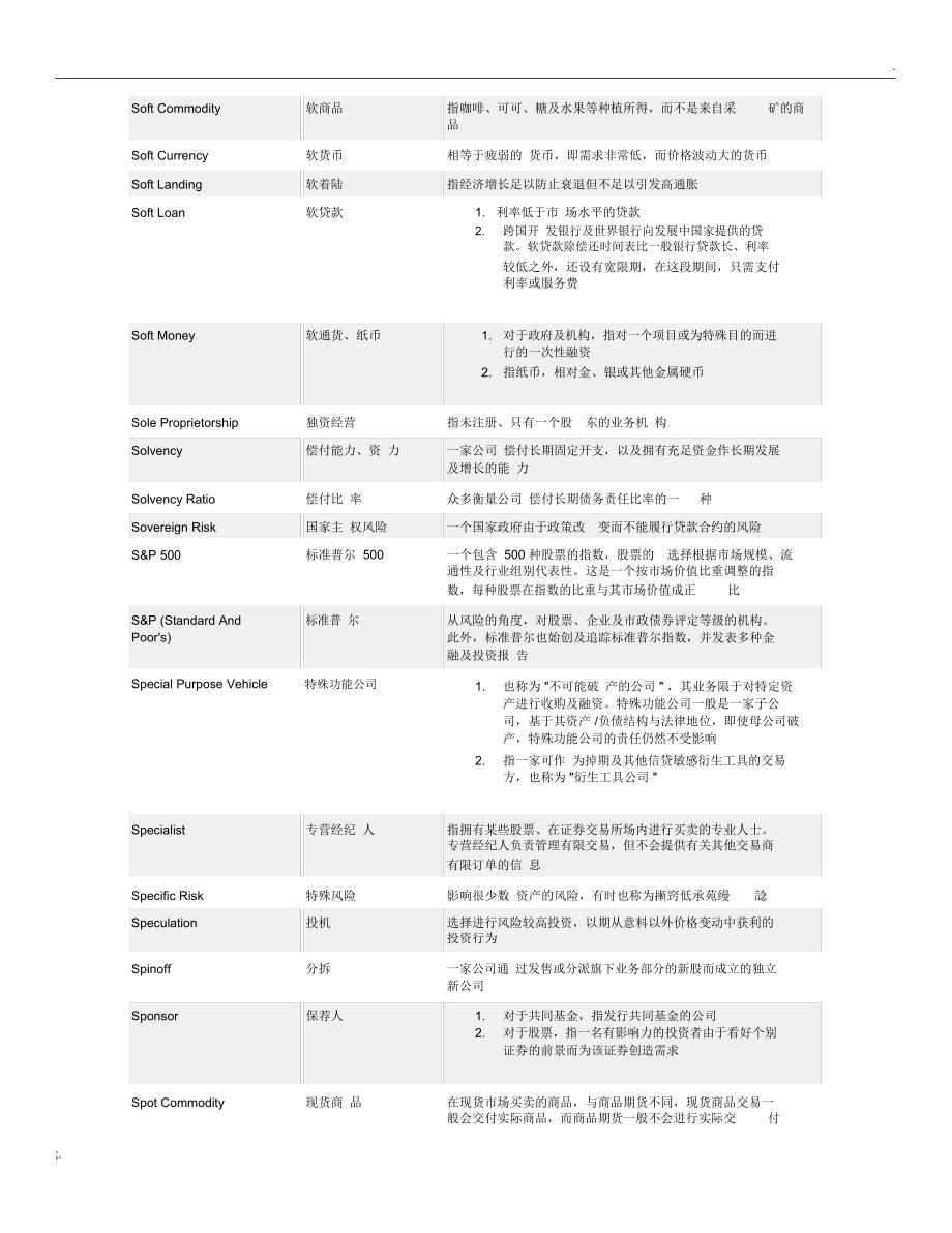 金融常用词汇的中英文对照及注解.5_第4页