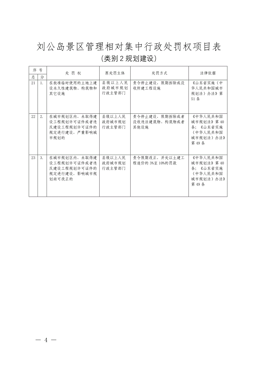 刘公岛景区管理相对集中行政处罚权项目表_第4页