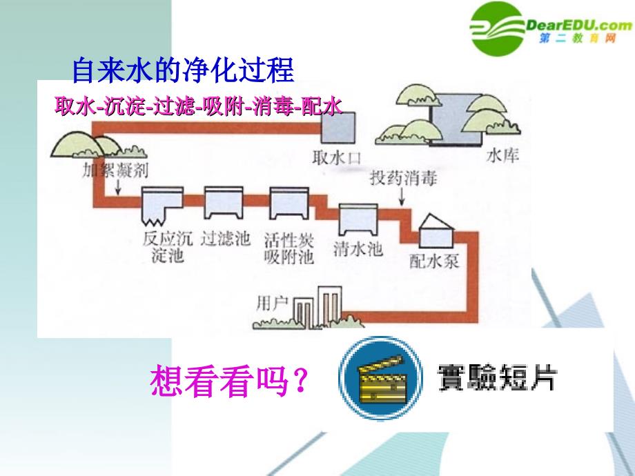 九年级化学上册_水的净化课件_人教新课标版_第4页