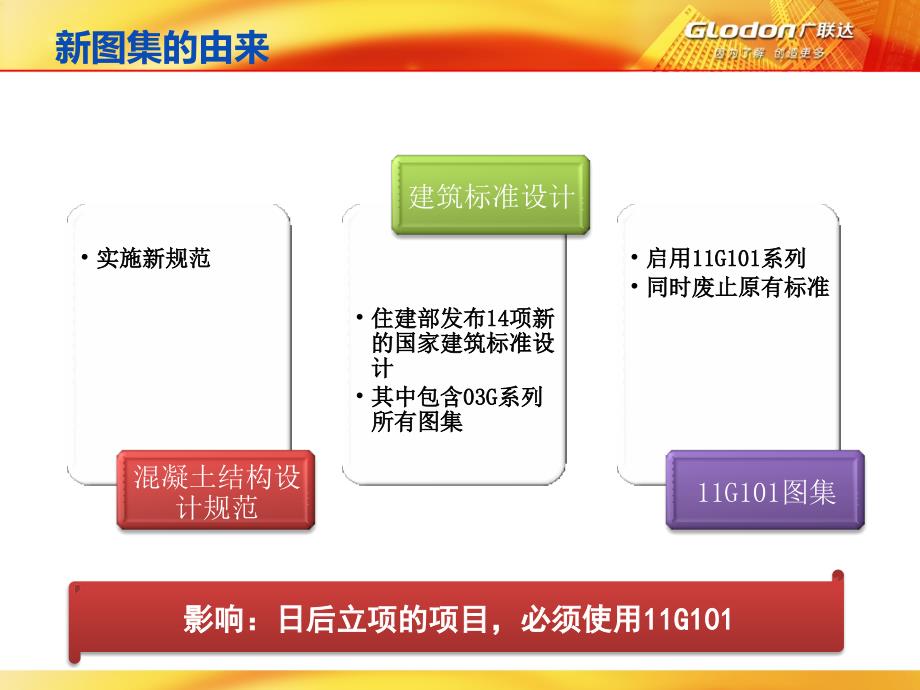 钢筋新平法介绍PPT课件_第2页