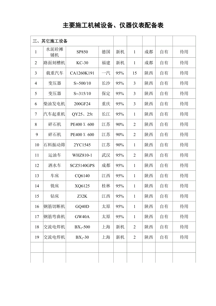 拟投入本工程的主要施工机械及设备表_第2页