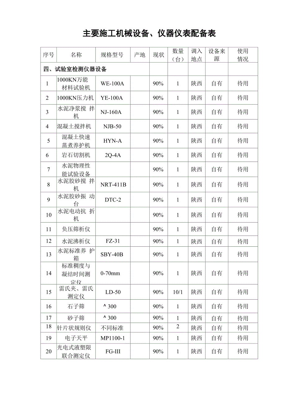 拟投入本工程的主要施工机械及设备表_第4页