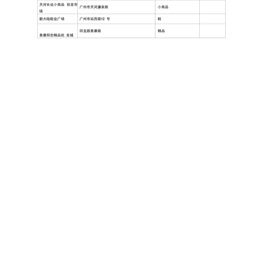 广州各大批发市场汇总表_第2页
