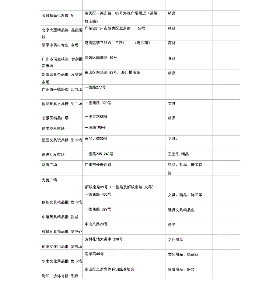 广州各大批发市场汇总表_第3页