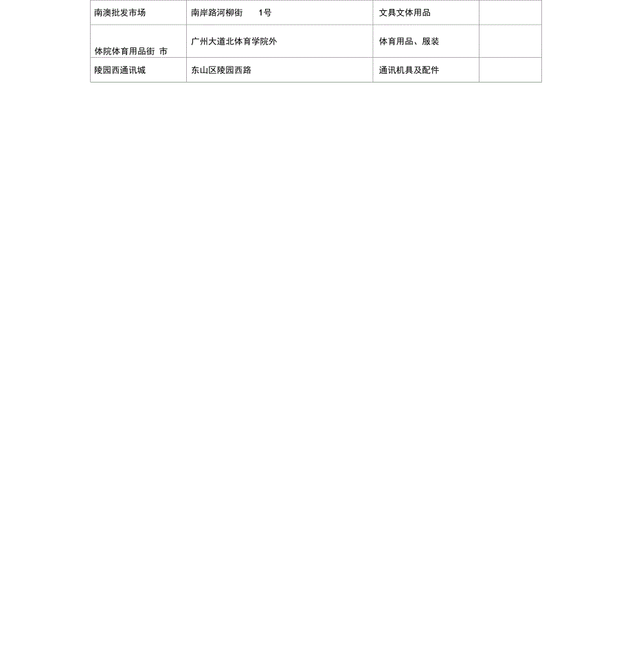 广州各大批发市场汇总表_第4页