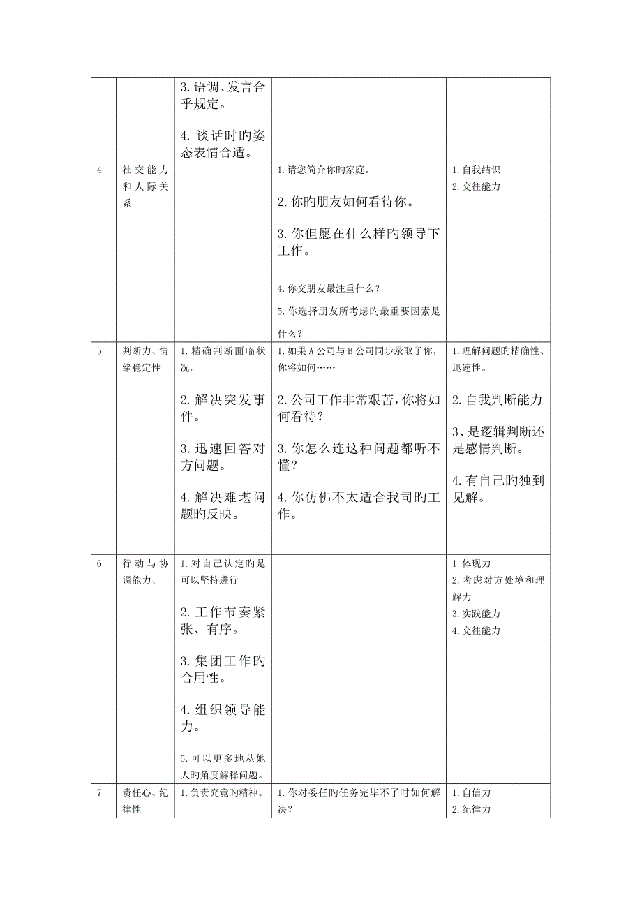 2023年公司面试测评问题表_第2页