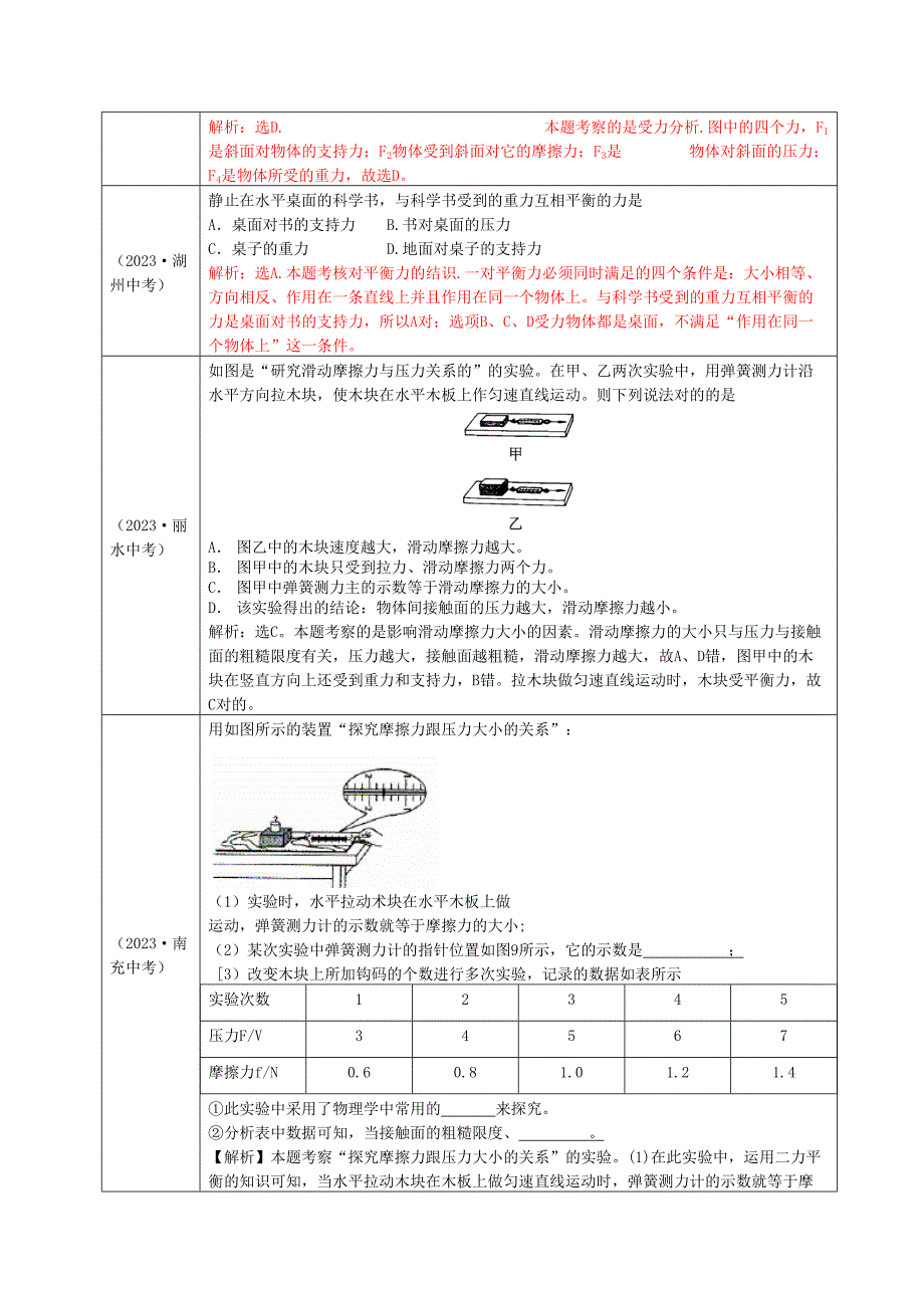 2023年中考必备真题分类解析力_第3页