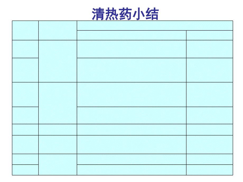 中药功效总结表_第4页