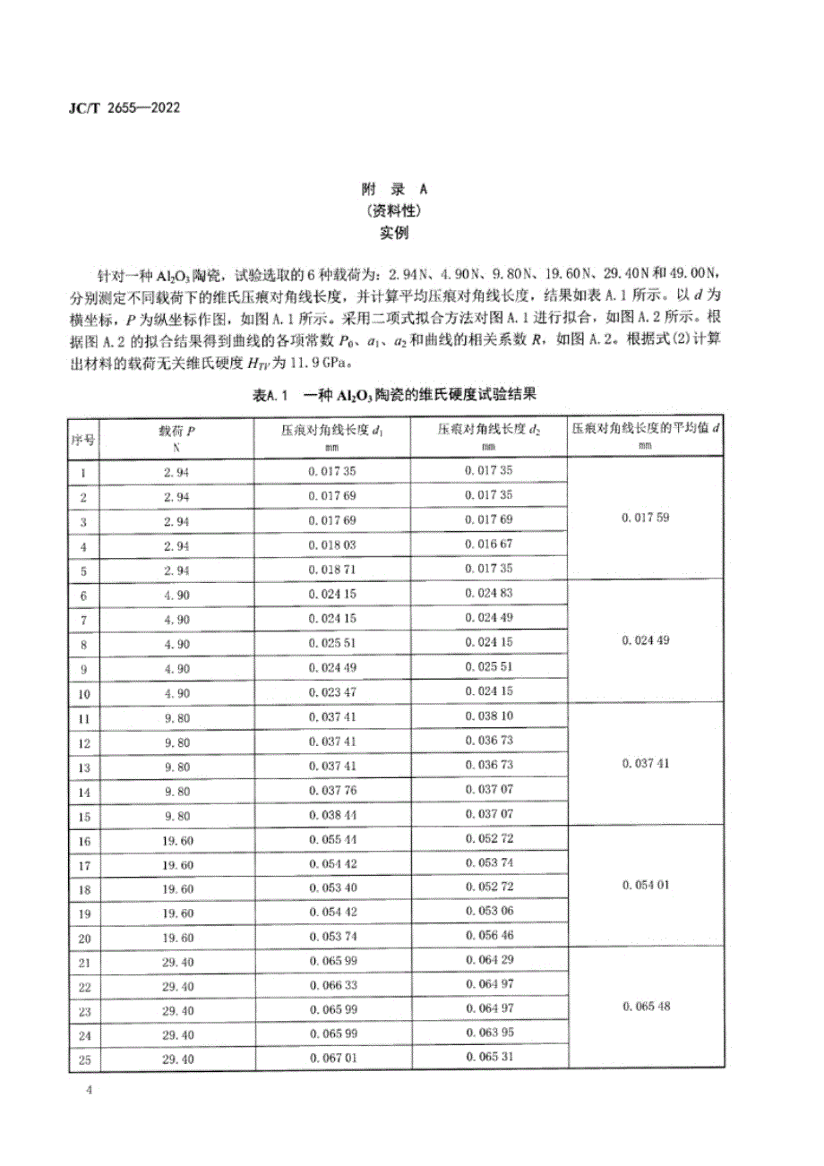 JC_T 2655-2022 精细陶瓷载荷无关硬度计算方法.docx_第4页