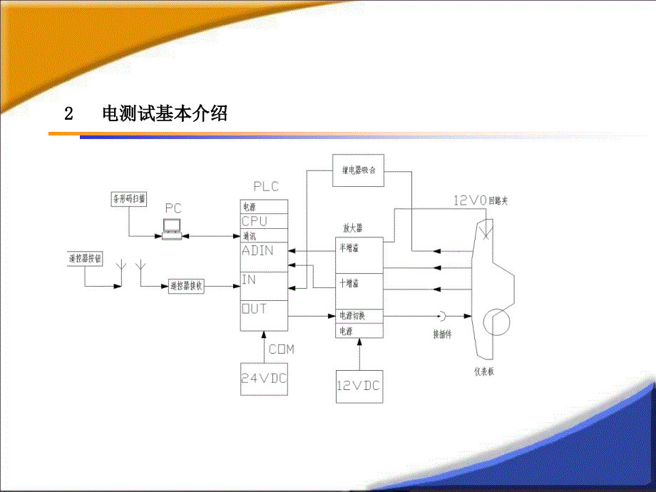 给SQE培训材料_第4页