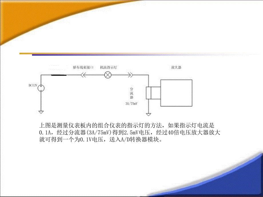 给SQE培训材料_第5页