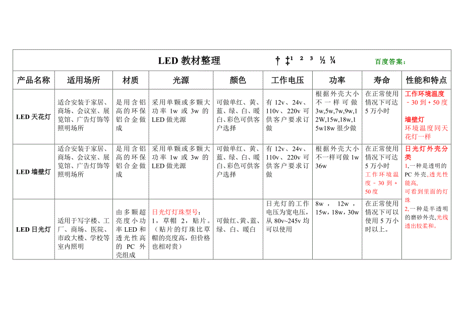 1、LED教材整理Ф.doc_第1页