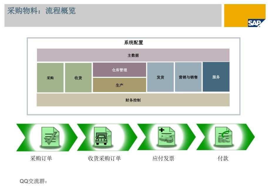 SAPBusinessOne教程轻松入门采购课件_第5页