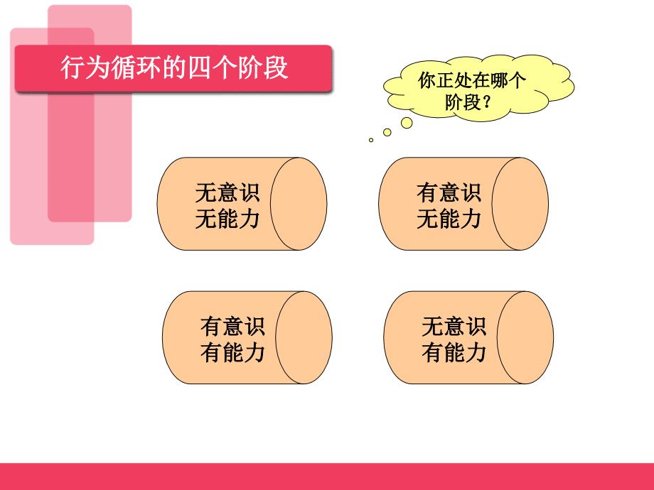 社交礼仪培训讲义PPT课件58页_第4页