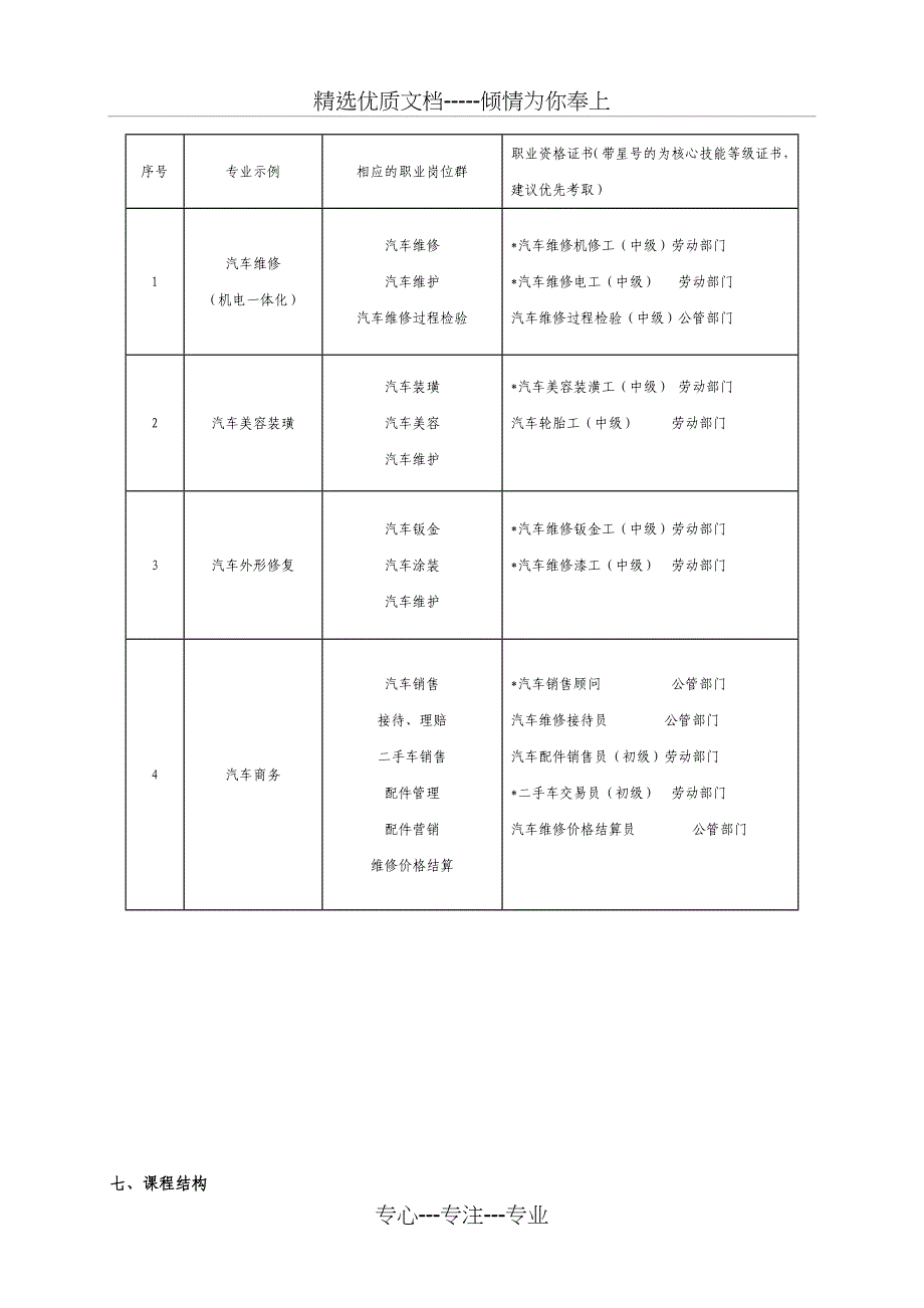 汽车技术与服务专业教学指导方案_第2页