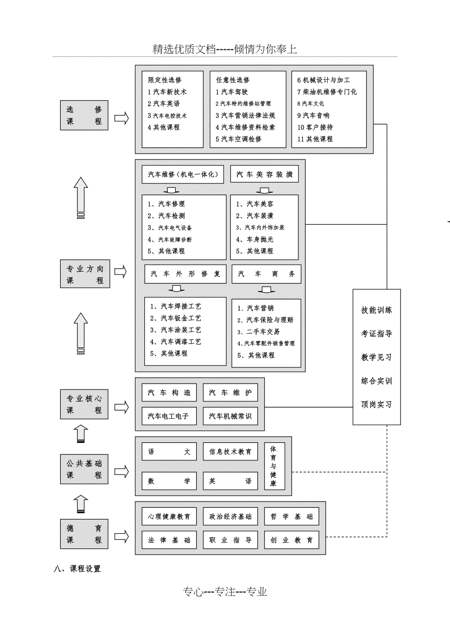 汽车技术与服务专业教学指导方案_第3页