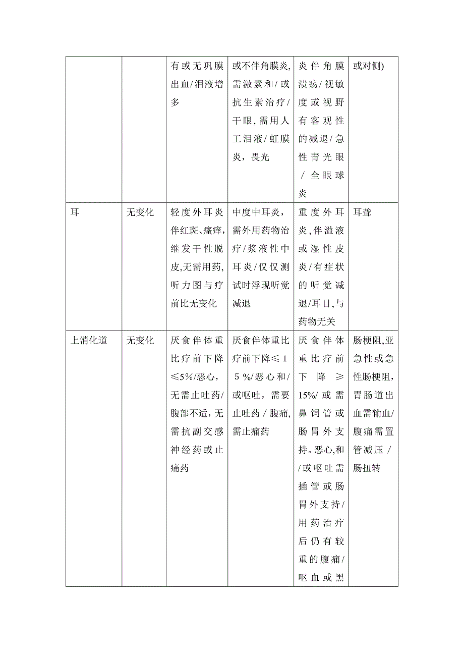 放疗反应分级_第2页