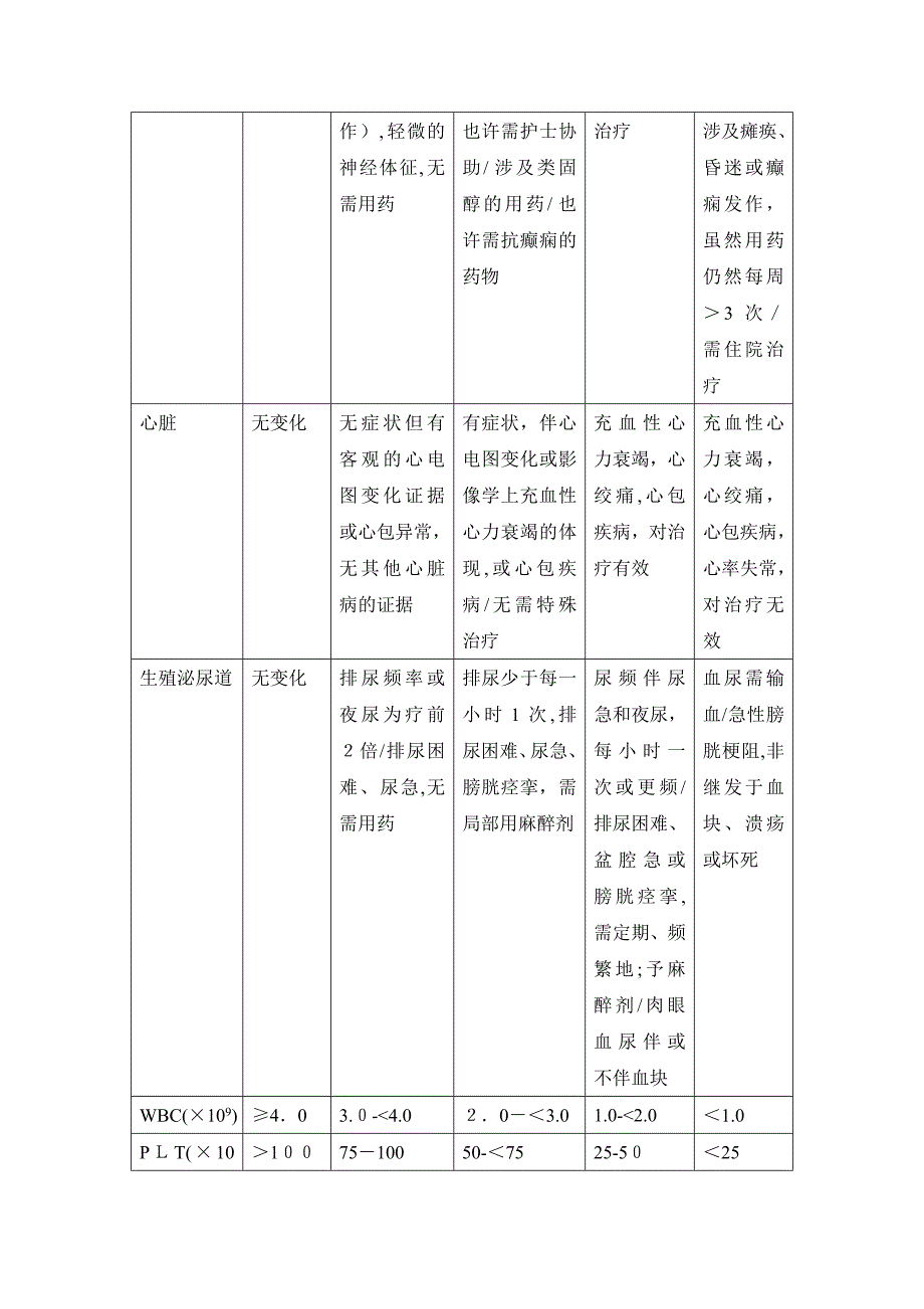 放疗反应分级_第4页