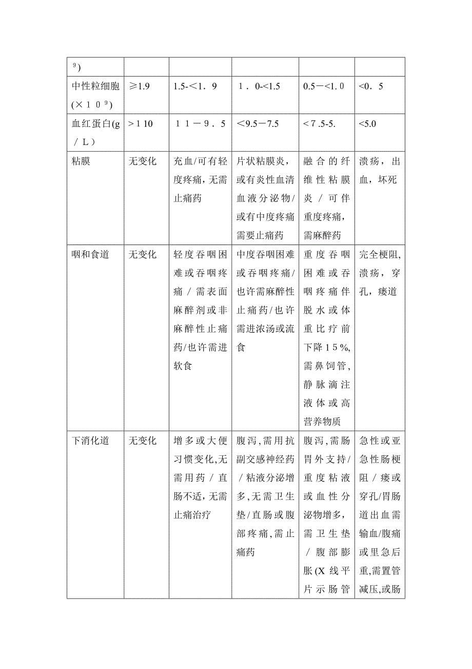 放疗反应分级_第5页