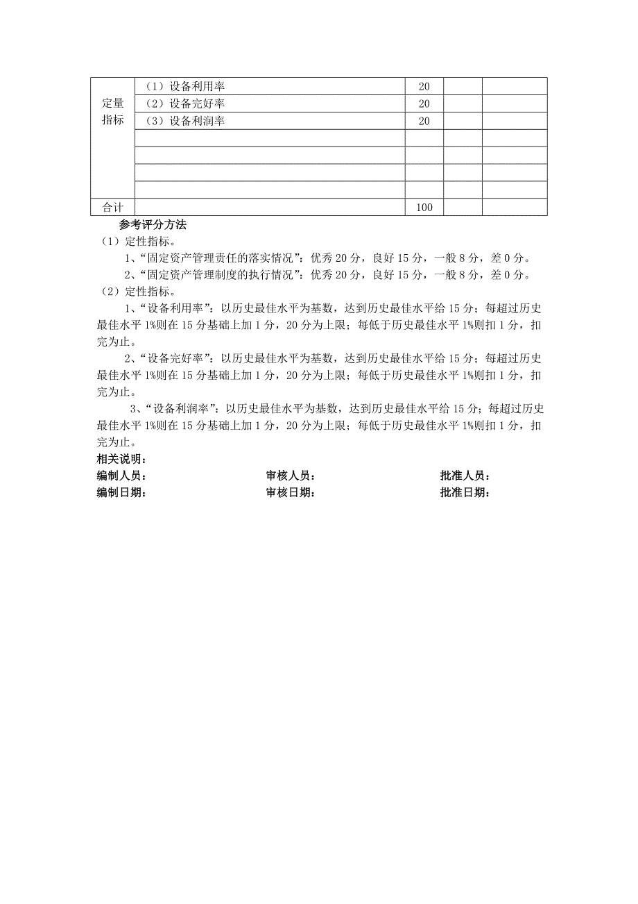 固定资产管理考核方法_第4页