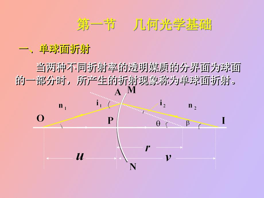 眼的光学系统_第2页