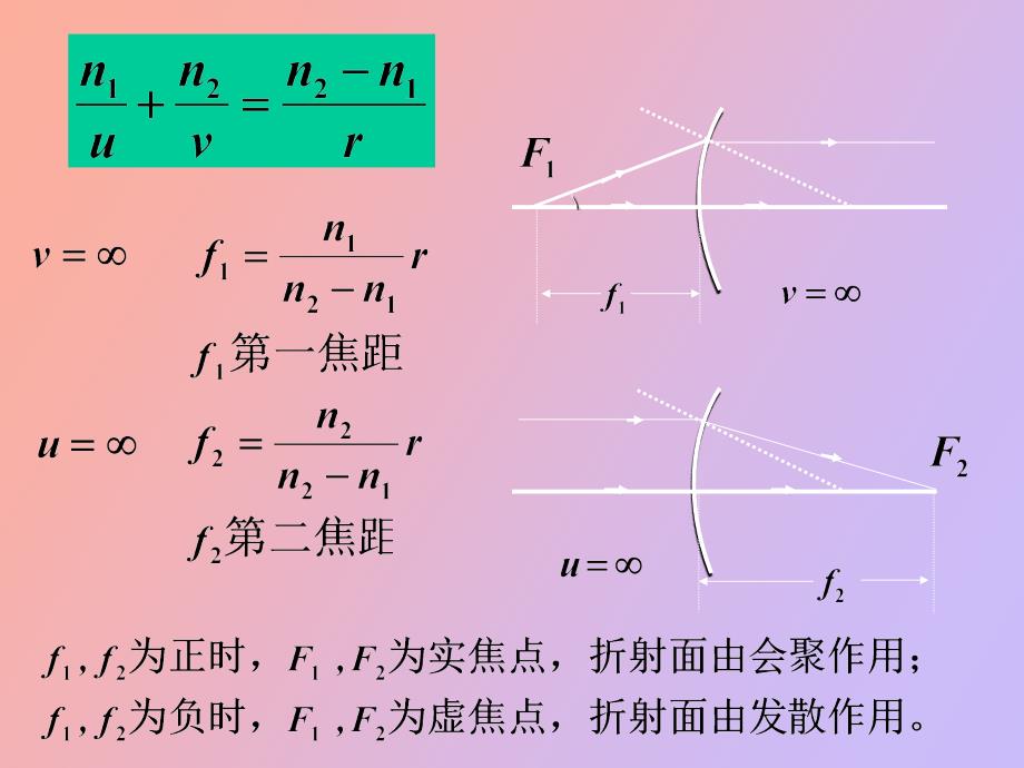 眼的光学系统_第4页