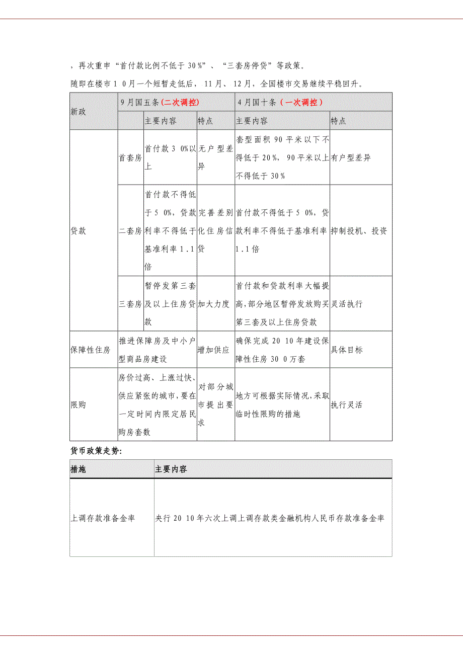 XXXX年常州房地产市场年报_第3页