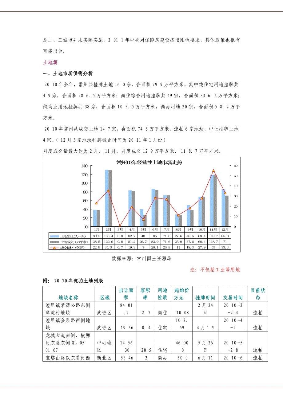 XXXX年常州房地产市场年报_第5页