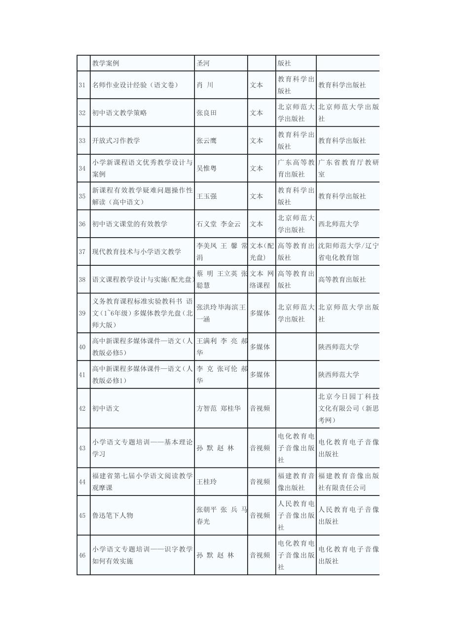 国培计划资源目录_第3页