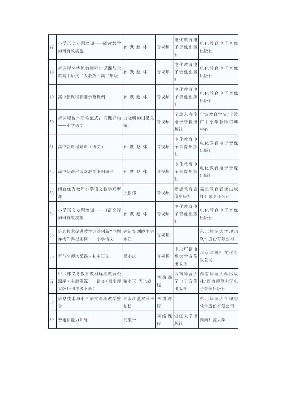 国培计划资源目录_第4页