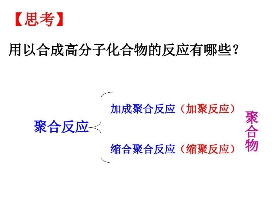 合成高分子化合物的基本方法课件_第5页