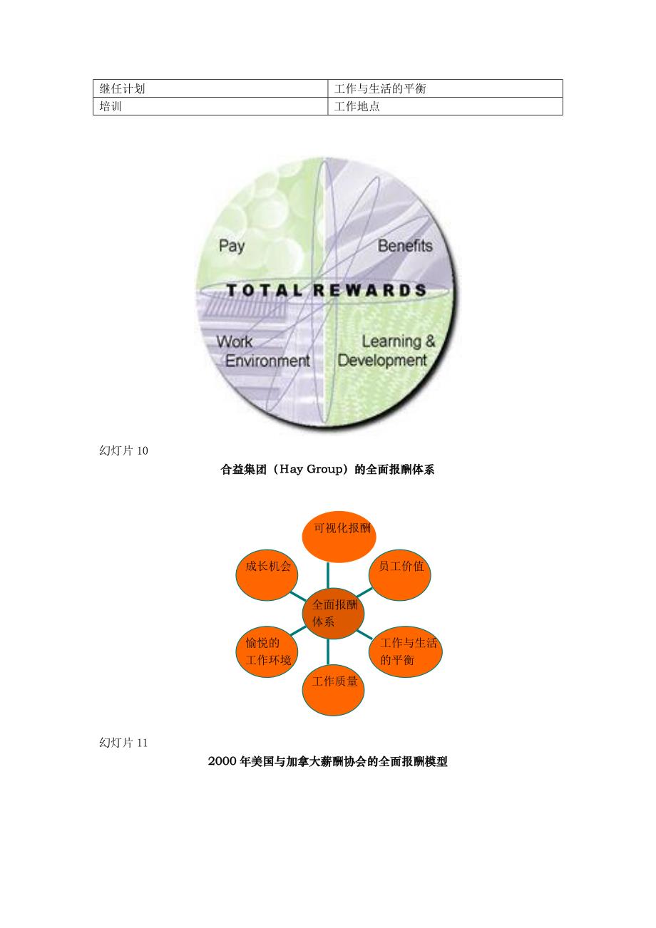 第一章 解读薪酬与薪酬管理._第3页