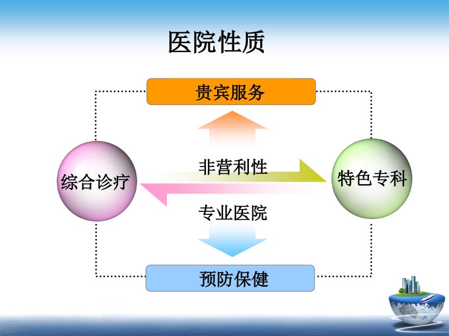 汉中佳和美医院医院是汉中市佳和美生殖健康医院.ppt_第3页