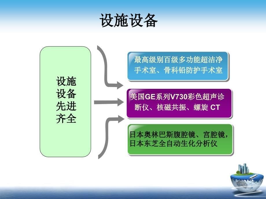 汉中佳和美医院医院是汉中市佳和美生殖健康医院.ppt_第5页