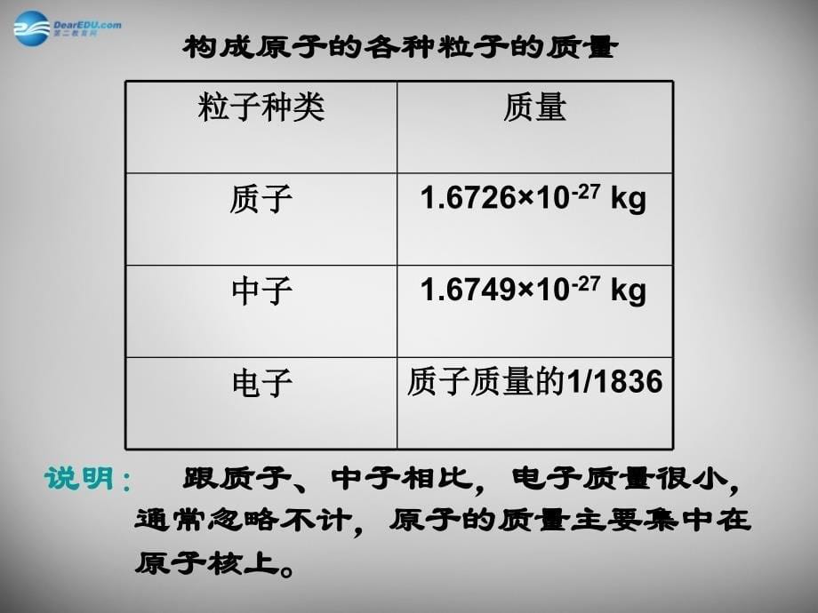 山东省临淄外国语实验学校八年级化学全册《3.1.3 相对原子质量》课件 鲁教版五四制_第5页