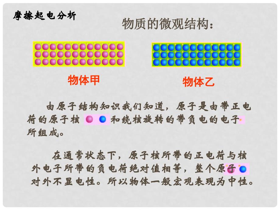 湖北省丹江口市高中物理 第一章 静电场 第一节 电荷及其守恒定律（2）课件 新人教版选修31_第4页