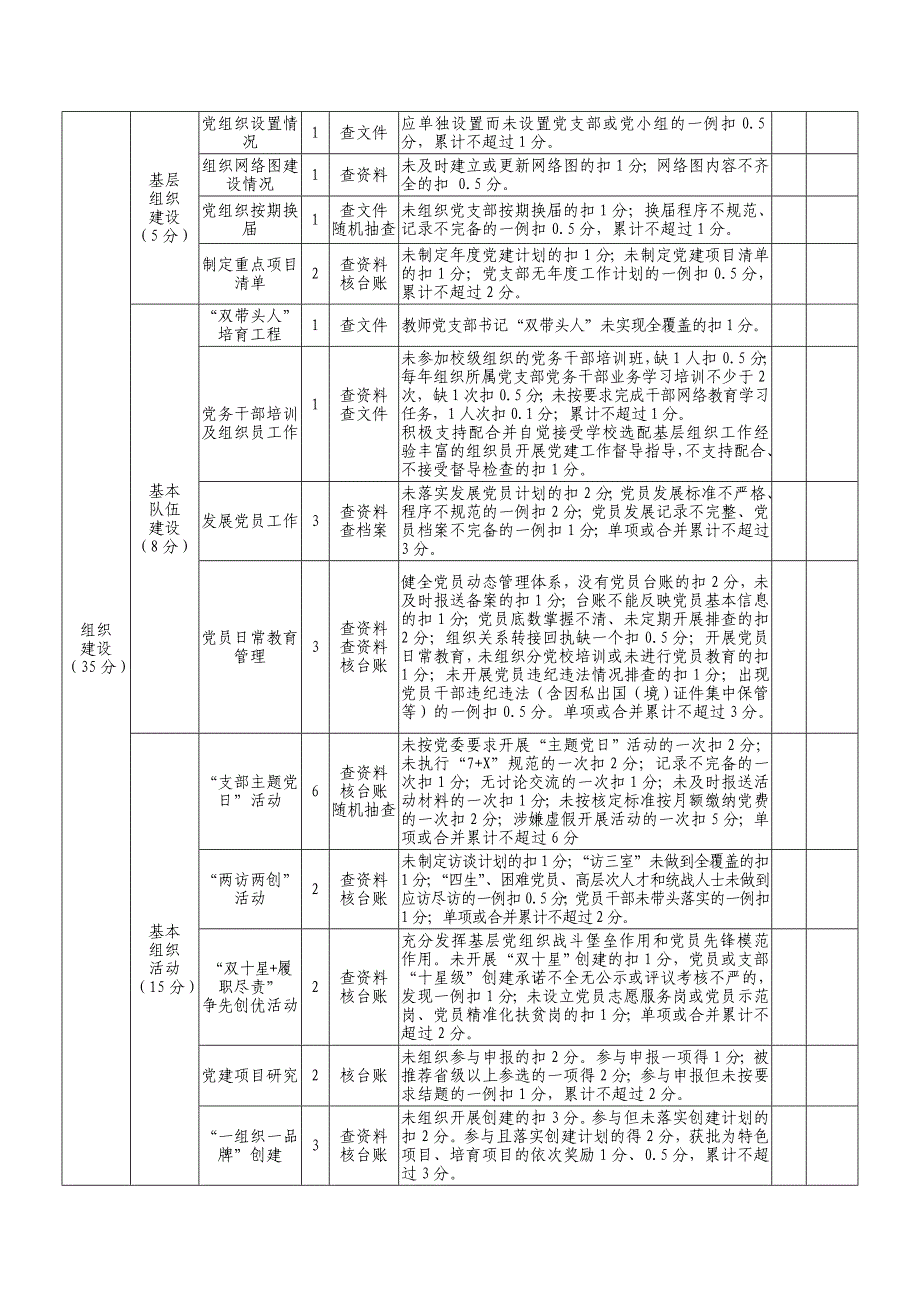 基层党组织党建工作考评细则_第2页