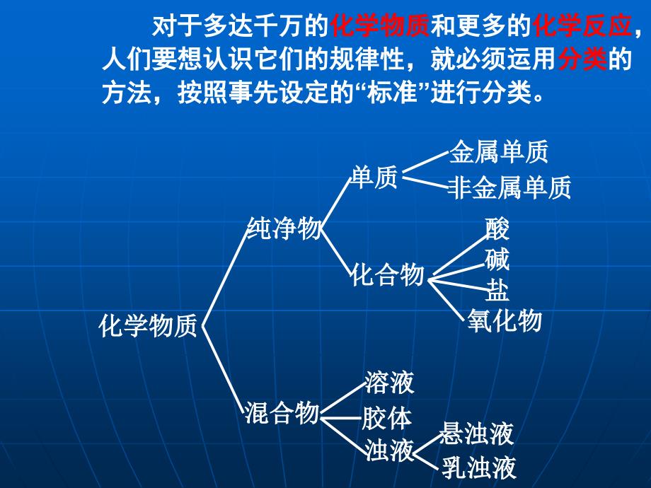 从实验到化学ppt_第2页