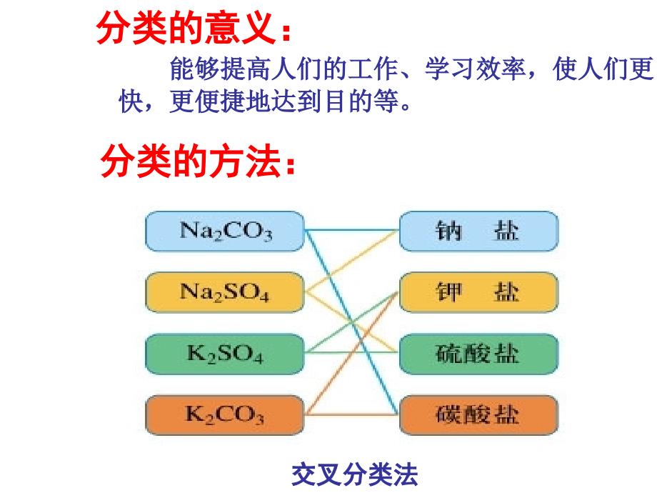 从实验到化学ppt_第4页