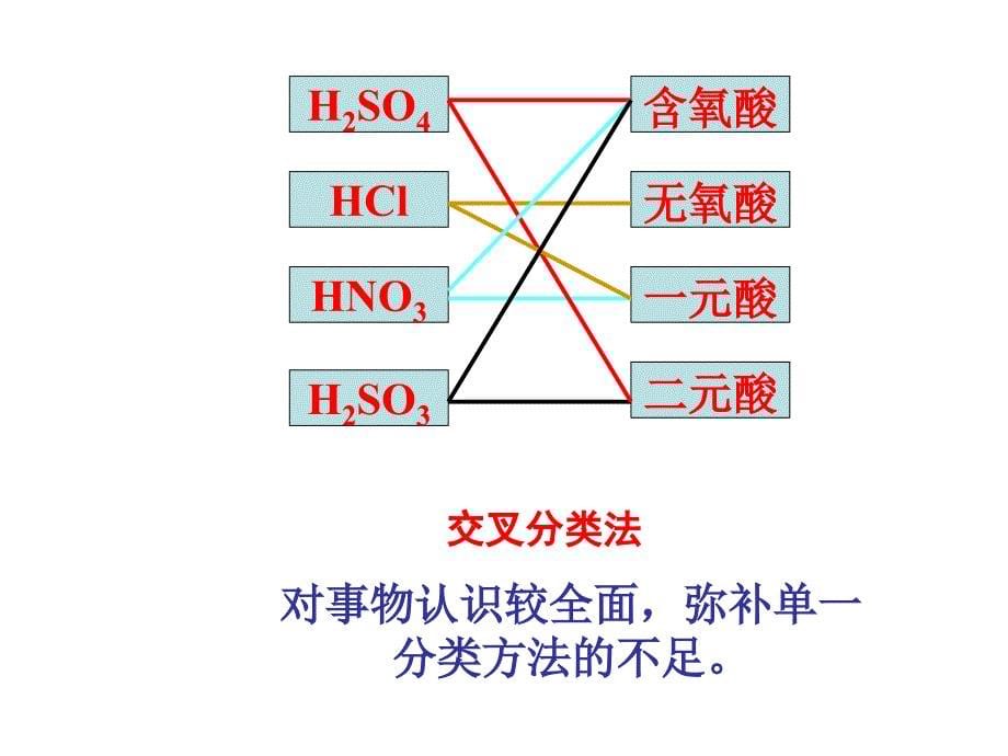 从实验到化学ppt_第5页