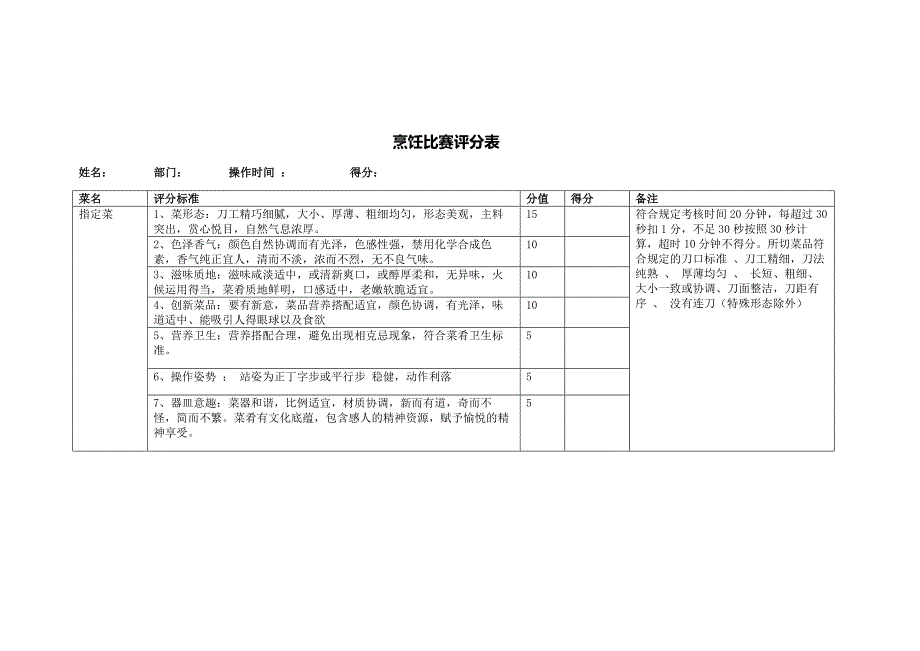 烹饪比赛评分表_第2页