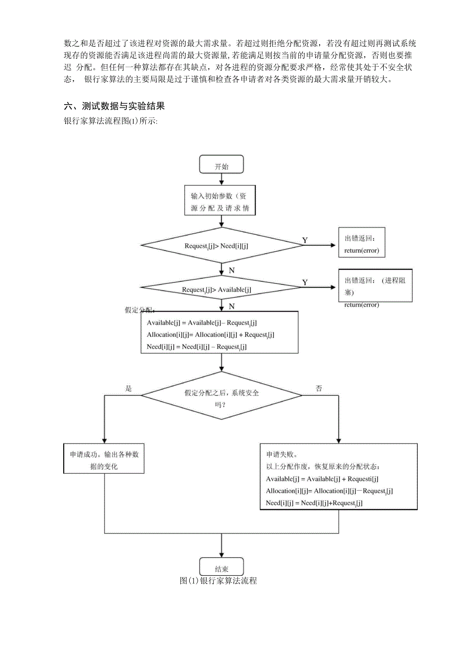 银行家算法 实验报告_第4页
