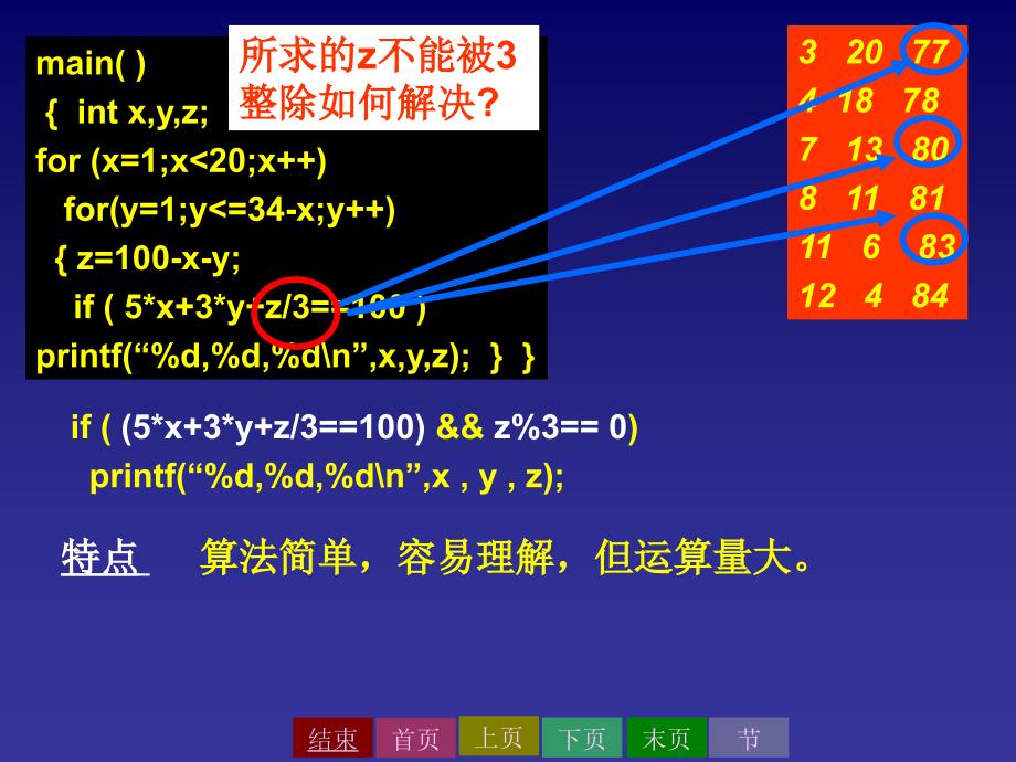 穷举法基本思想是首先根据问题的部分条件预估答案的范围_第4页